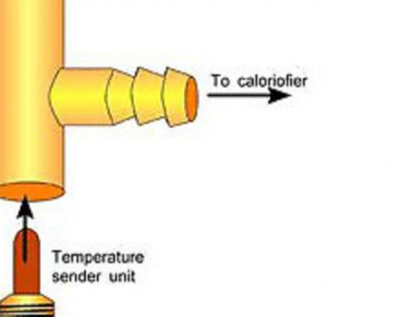 Heating Q&A