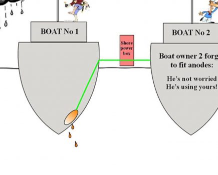 Why do I need a galvanic isolator?